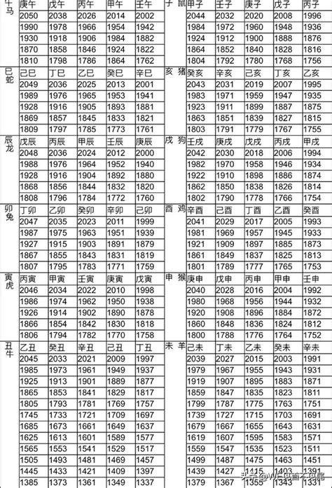 1953年生肖幾歲|【十二生肖年份】12生肖年齡對照表、今年生肖 